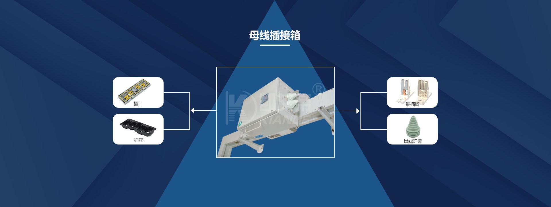 母线插接箱_母线配件,母线生产厂家-苏州凯艾帝电气有限公司